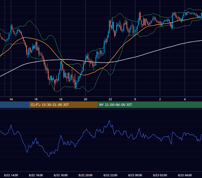 2018年8月22日（水） GBP/JPY 5分足チャート