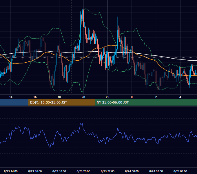 2018年8月23日（木） GBP/JPY 5分足チャート