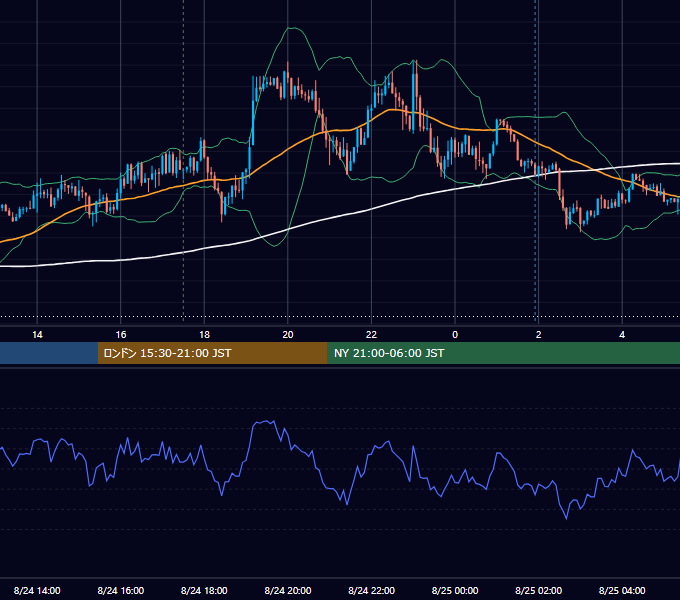 2018年8月24日（金） GBP/JPY 5分足チャート