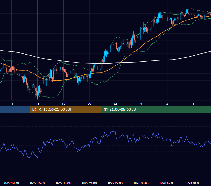 2018年8月27日（月） GBP/JPY 5分足チャート