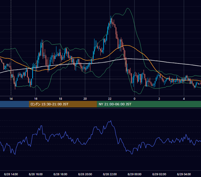 2018年8月28日（火） GBP/JPY 5分足チャート