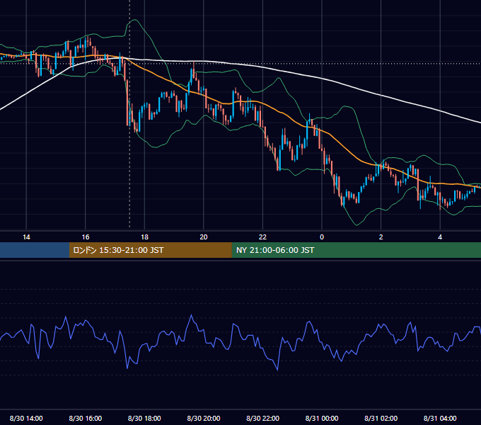 2018年8月30日（木） GBP/JPY 5分足チャート