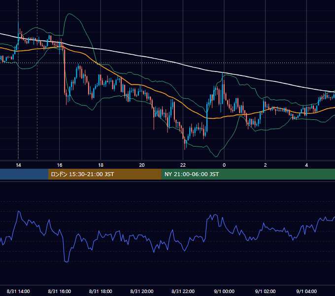 2018年8月31日（金） GBP/JPY 5分足チャート