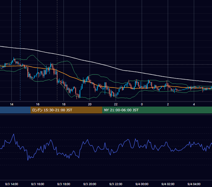 2018年9月3日（月） GBP/JPY 5分足チャート