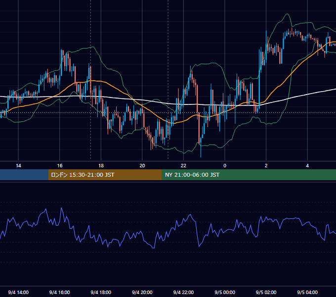 2018年9月4日（火） GBP/JPY 5分足チャート