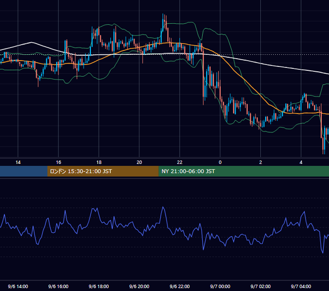 2018年9月6日（木） GBP/JPY 5分足チャート