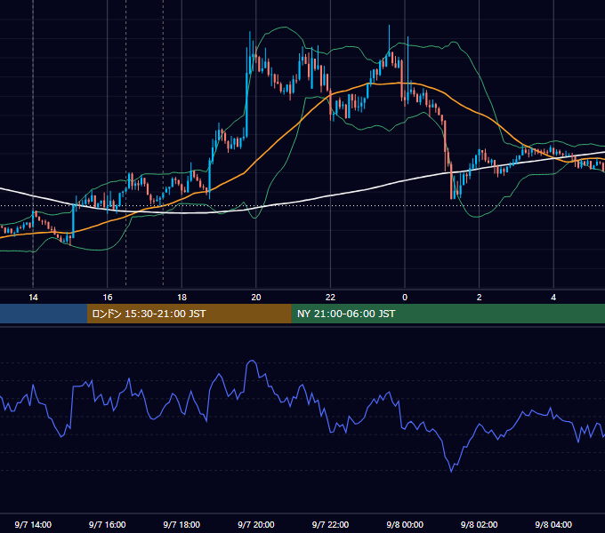 2018年9月7日（金） GBP/JPY 5分足チャート