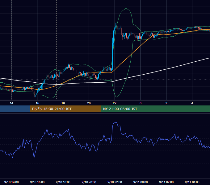 2018年9月10日（月） GBP/JPY 5分足チャート
