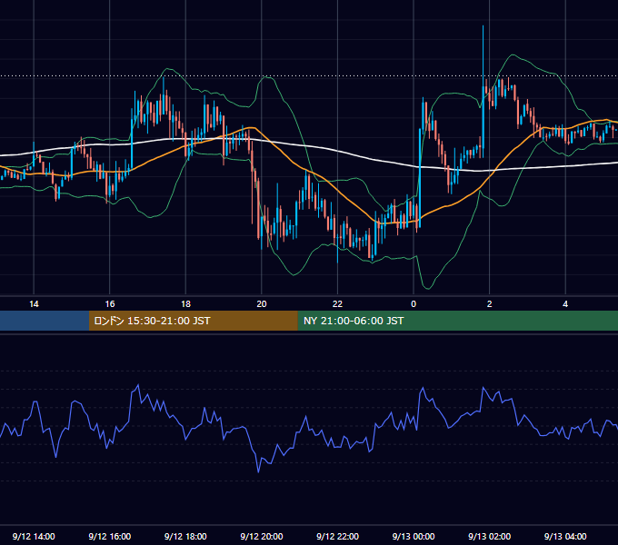 2018年9月12日（水） GBP/JPY 5分足チャート