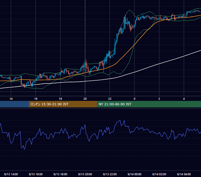 2018年9月13日（木） GBP/JPY 5分足チャート