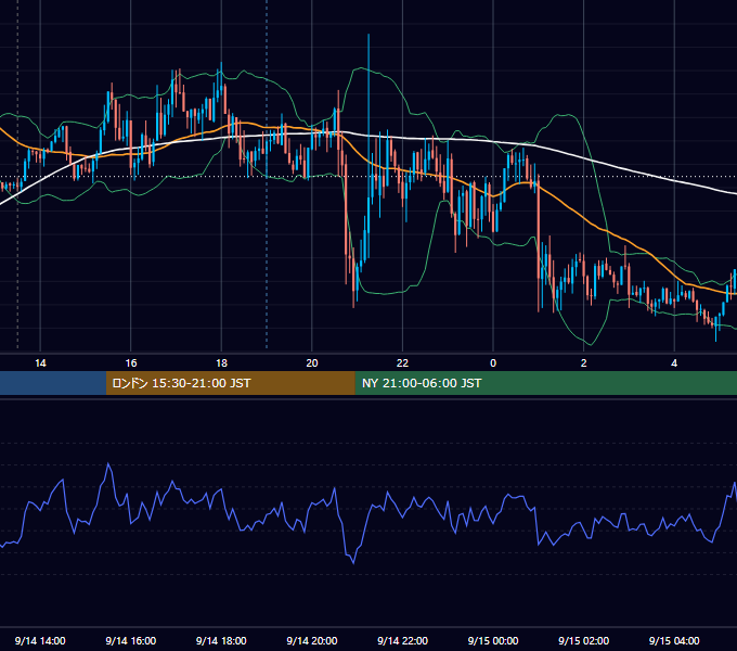 2018年9月14日（金） GBP/JPY 5分足チャート