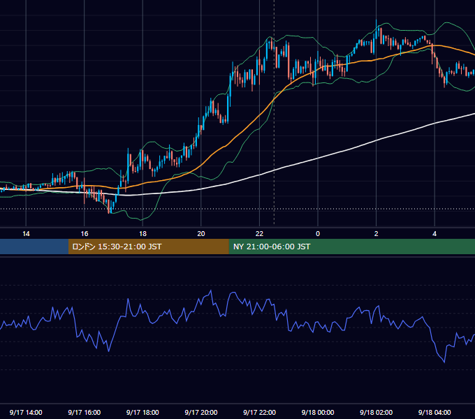 2018年9月17日（月） GBP/JPY 5分足チャート