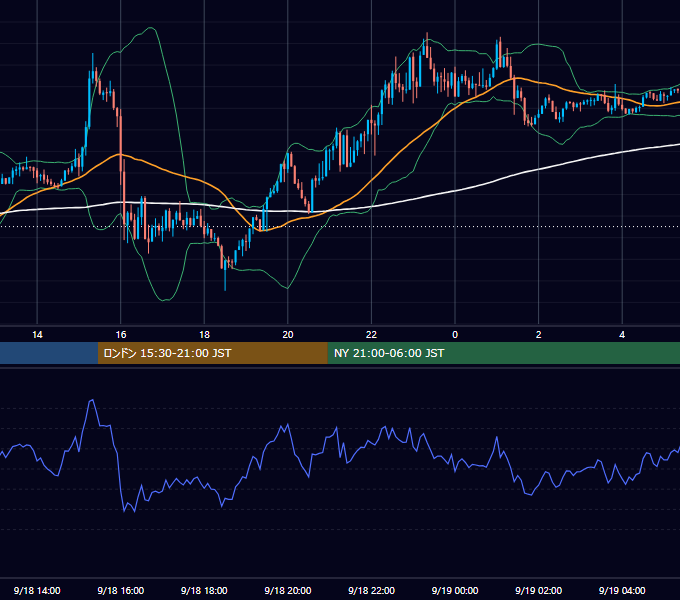 2018年9月18日（火） GBP/JPY 5分足チャート