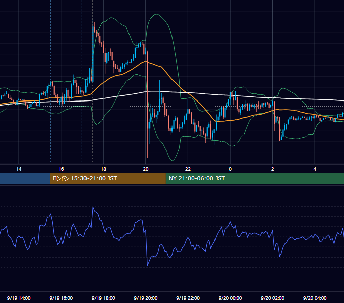 2018年9月19日（水） GBP/JPY 5分足チャート