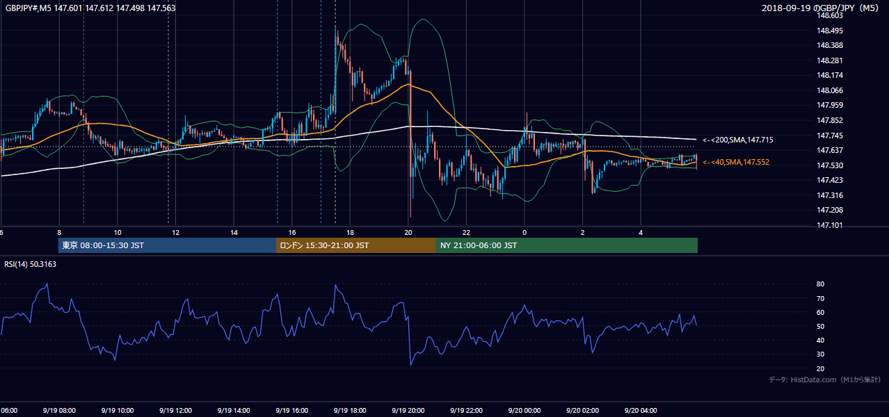 2018-09-19（水） GBP/JPY 5分足チャート