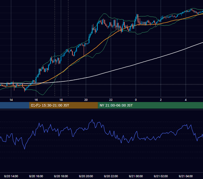 2018年9月20日（木） GBP/JPY 5分足チャート