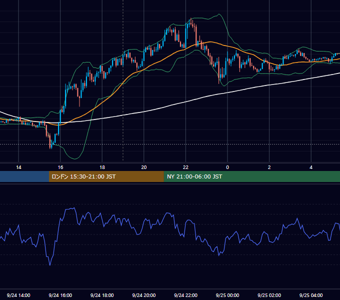 2018年9月24日（月） GBP/JPY 5分足チャート