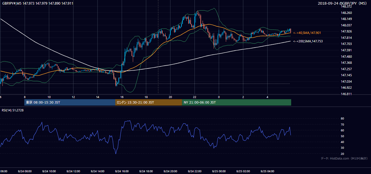 2018年9月24日(月) GBP/JPY 5分足チャート