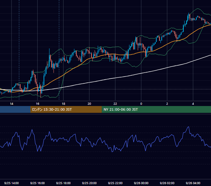2018年9月25日（火） GBP/JPY 5分足チャート