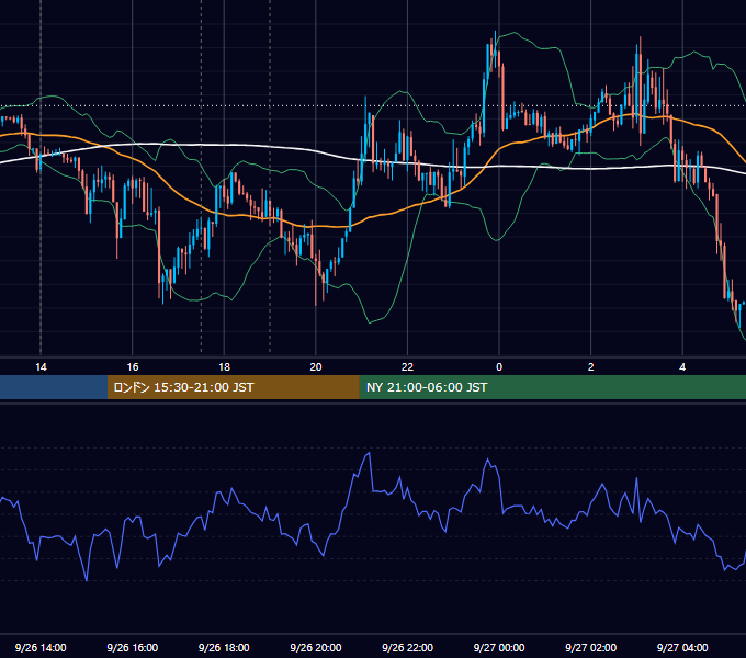 2018年9月26日（水） GBP/JPY 5分足チャート