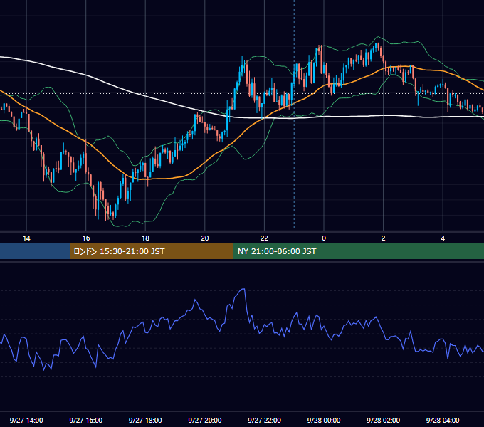 2018年9月27日（木） GBP/JPY 5分足チャート