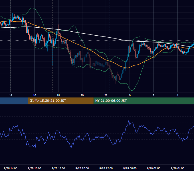 2018年9月28日（金） GBP/JPY 5分足チャート
