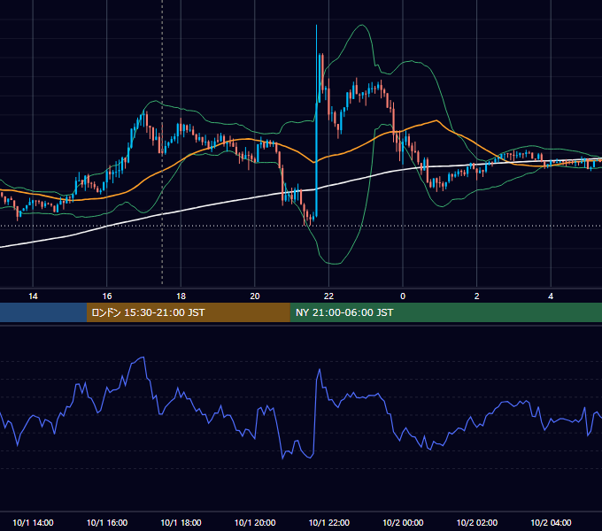 2018年10月1日（月） GBP/JPY 5分足チャート