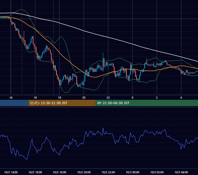 2018年10月2日（火） GBP/JPY 5分足チャート