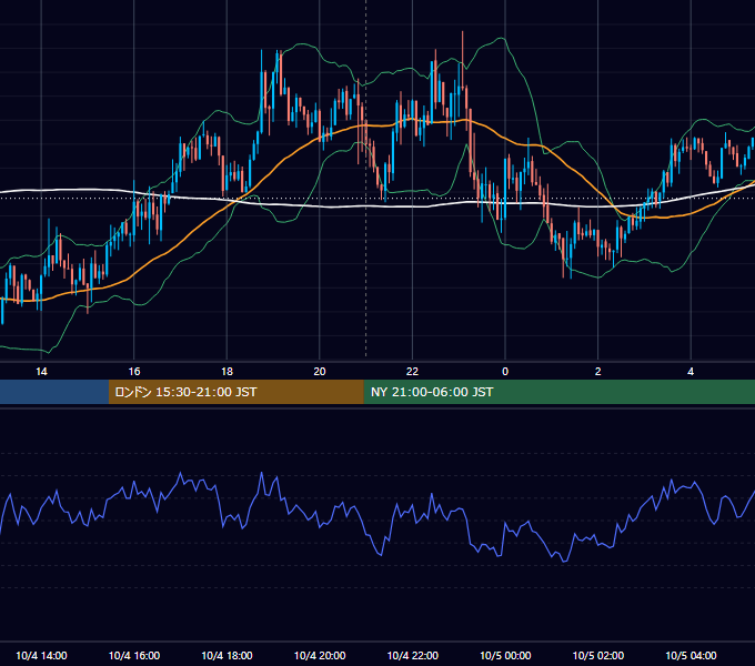 2018年10月4日（木） GBP/JPY 5分足チャート