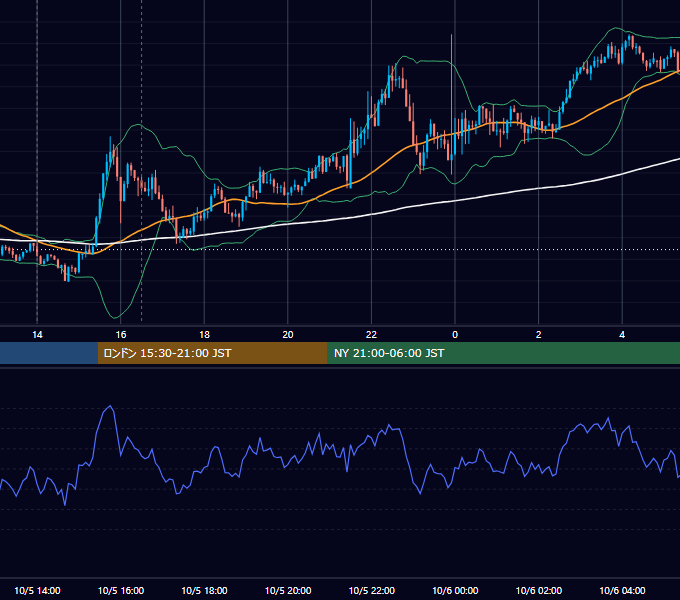 2018年10月5日（金） GBP/JPY 5分足チャート
