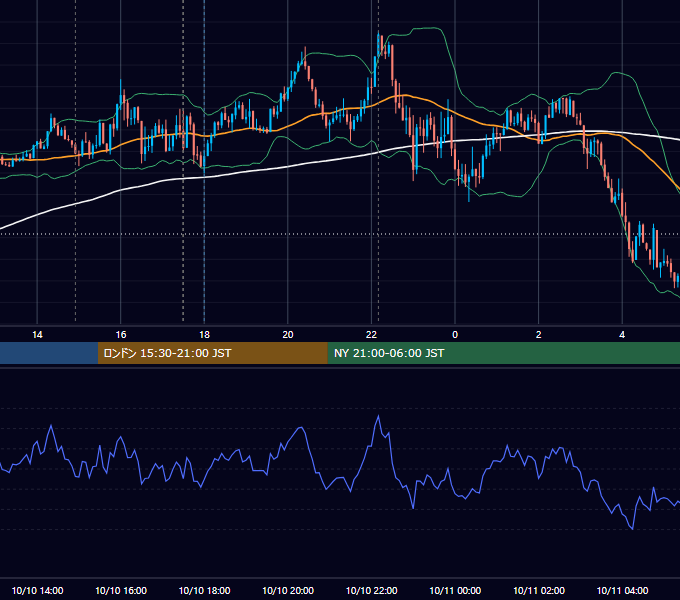 2018年10月10日（水） GBP/JPY 5分足チャート