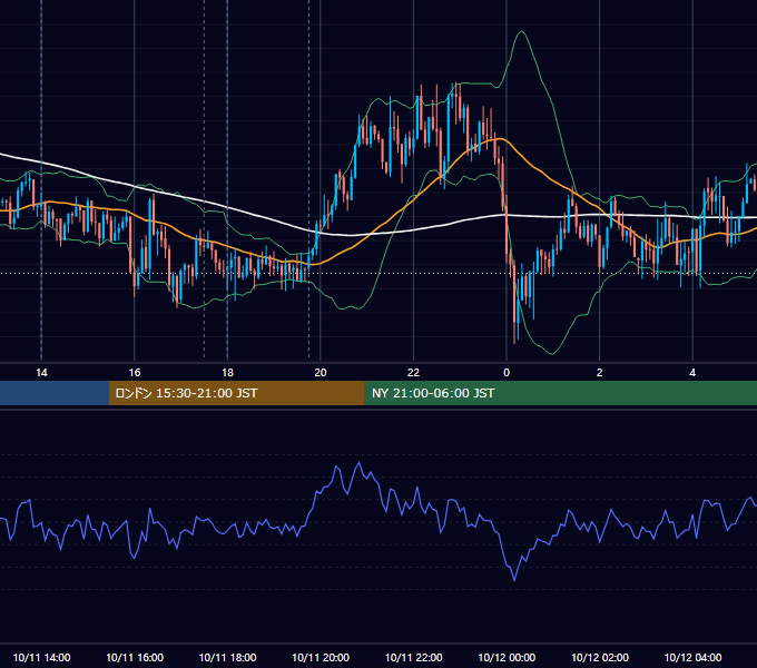 2018年10月11日（木） GBP/JPY 5分足チャート