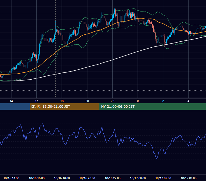 2018年10月16日（火） GBP/JPY 5分足チャート