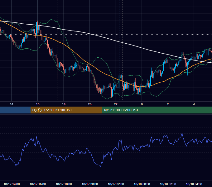 2018年10月17日（水） GBP/JPY 5分足チャート