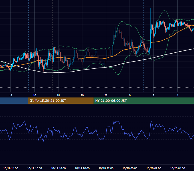 2018年10月19日（金） GBP/JPY 5分足チャート