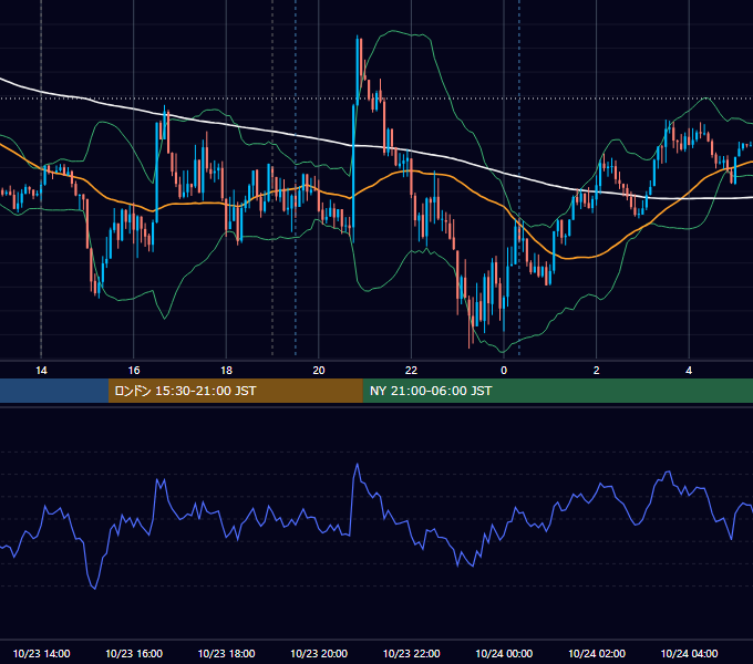 2018年10月23日（火） GBP/JPY 5分足チャート