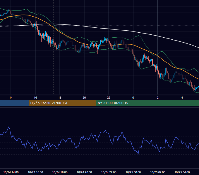 2018年10月24日（水） GBP/JPY 5分足チャート