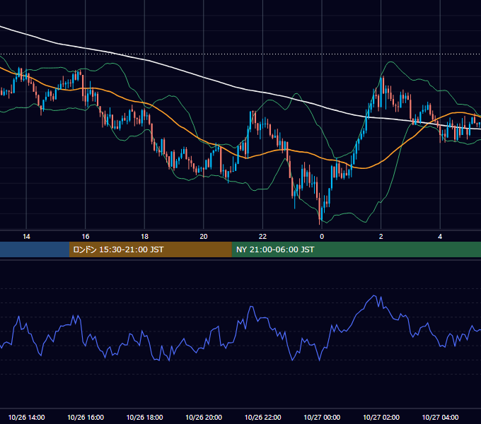 2018年10月26日（金） GBP/JPY 5分足チャート