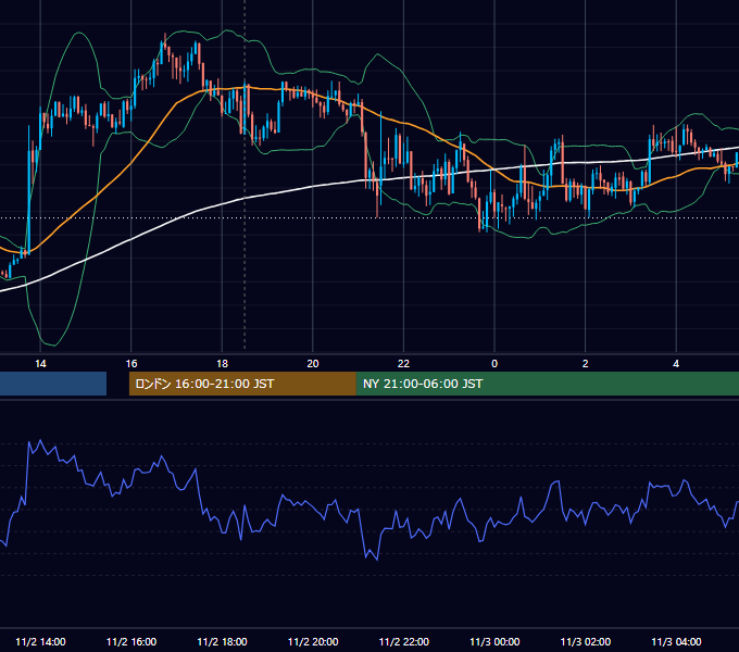 2018年11月2日（金） GBP/JPY 5分足チャート