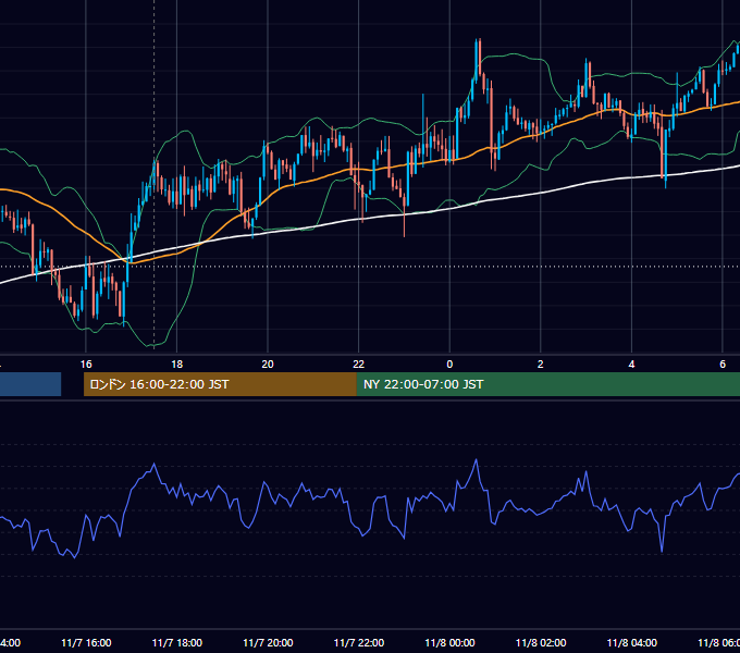 2018年11月7日（水） GBP/JPY 5分足チャート