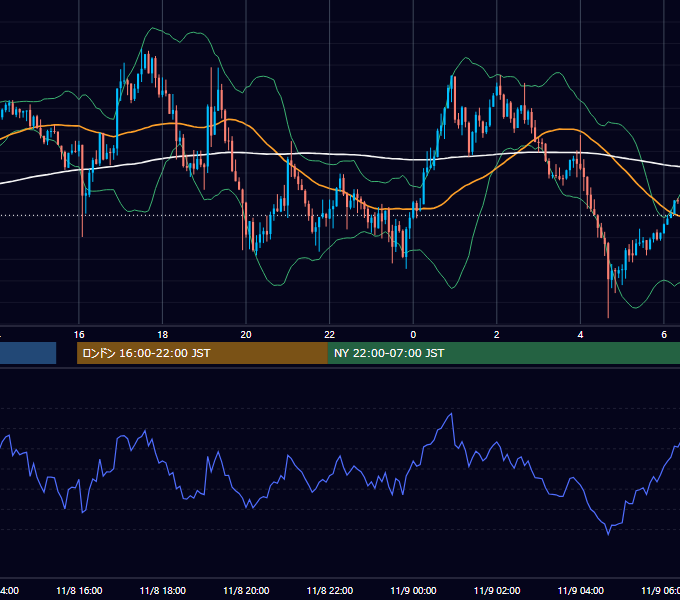 2018年11月8日（木） GBP/JPY 5分足チャート