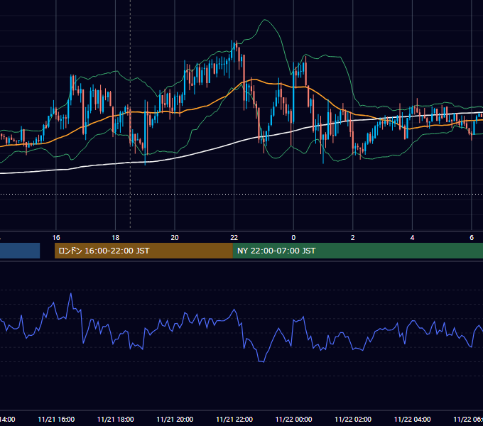 2018年11月21日（水） GBP/JPY 5分足チャート