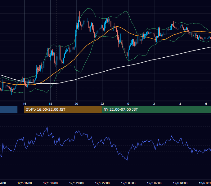 2018年12月5日（水） GBP/JPY 5分足チャート
