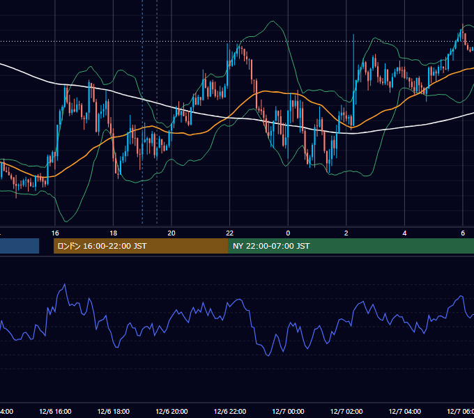 2018年12月6日（木） GBP/JPY 5分足チャート