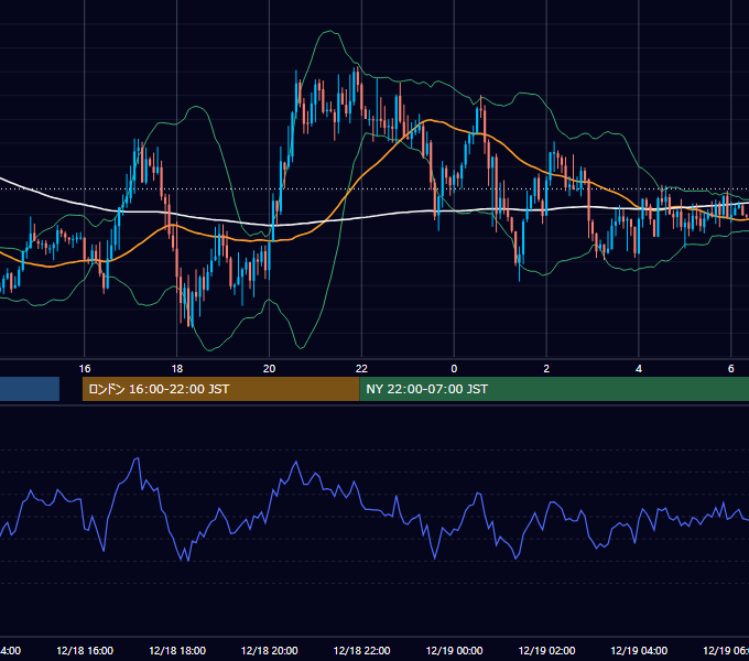 2018年12月18日（火） GBP/JPY 5分足チャート