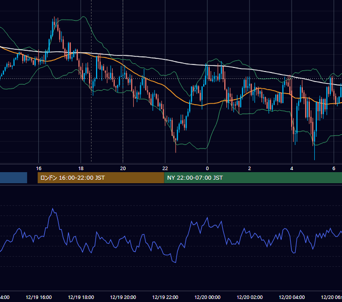 2018年12月19日（水） GBP/JPY 5分足チャート