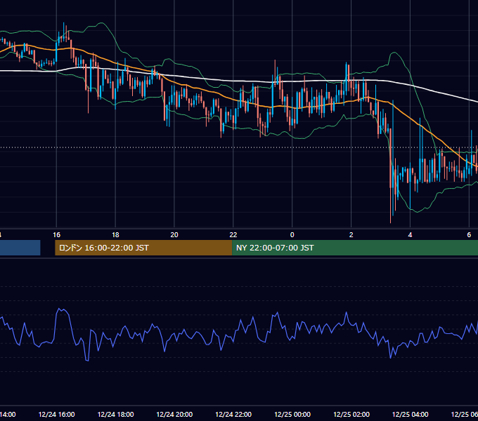 2018年12月24日（月） GBP/JPY 5分足チャート