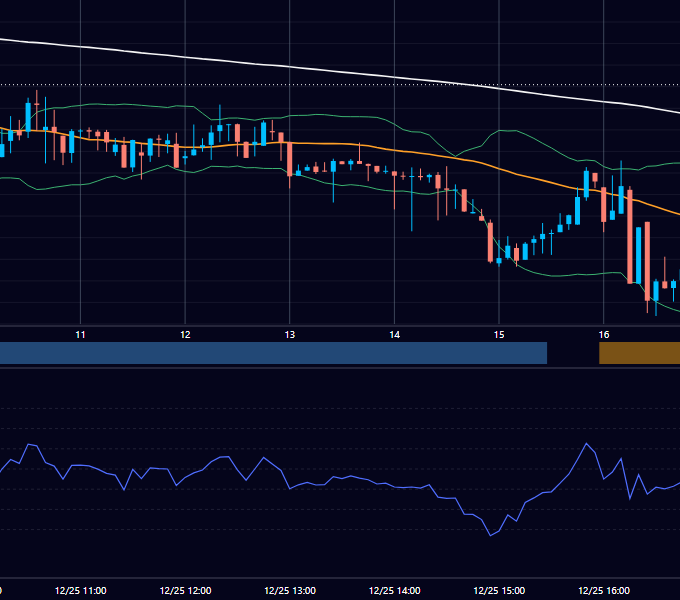 2018年12月25日（火） GBP/JPY 5分足チャート