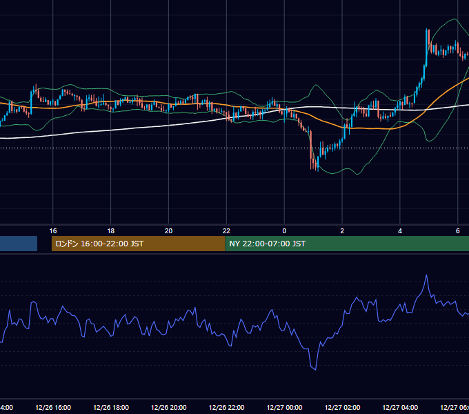 2018年12月26日（水） GBP/JPY 5分足チャート