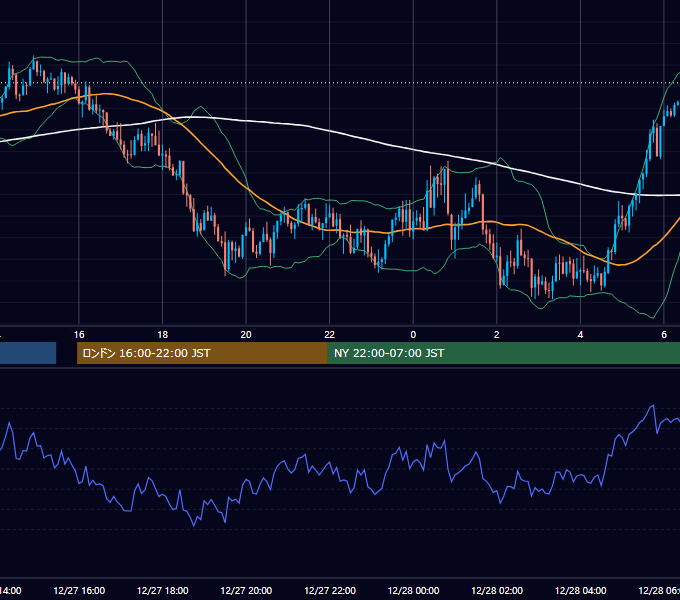 2018年12月27日（木） GBP/JPY 5分足チャート